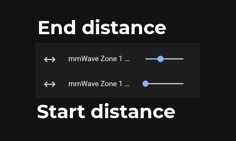 Home Assistant Distance Zone 1 Entities